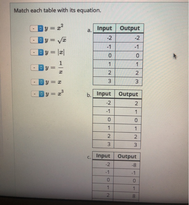 Solved Match Each Table With Its Equation Y X2 Cy Va A Chegg Com