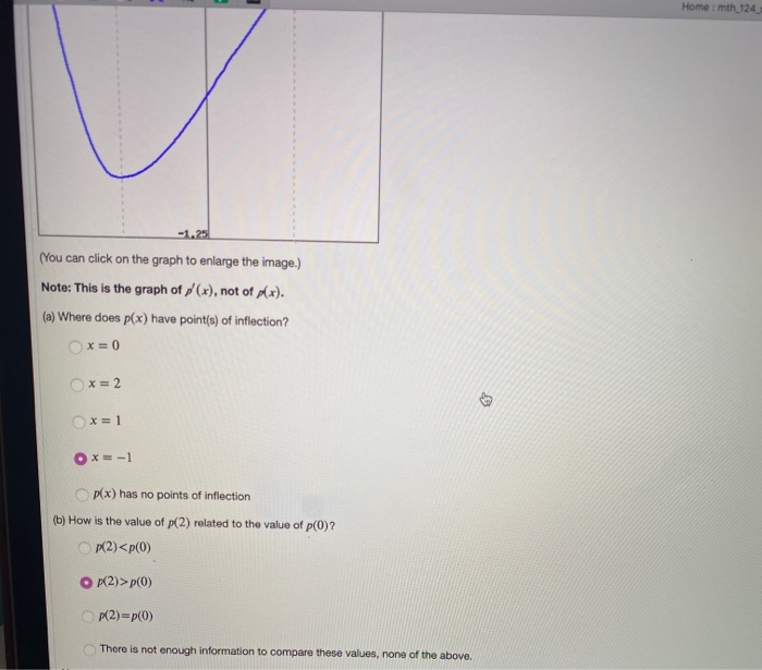 Solved The figure below provides the plot of '(x), the | Chegg.com