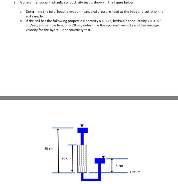 Solved A one-dimensional hydraulic conductivity test is | Chegg.com