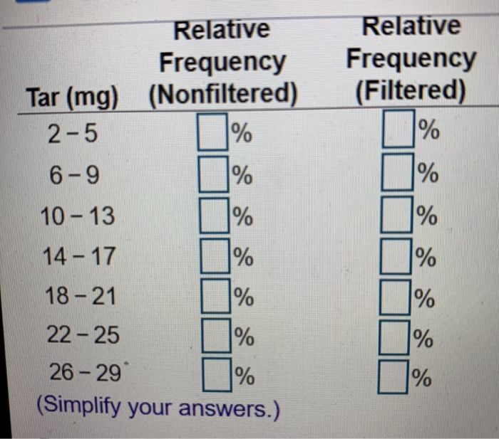 Do cigarette filters appear to be effective? O Yes,