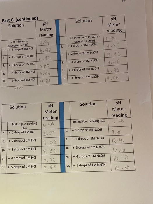 Acids, Bases, Buffers and pH Postlaboratory