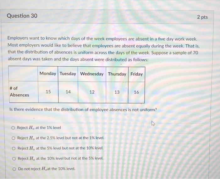 solved-question-30-2-pts-employers-want-to-know-which-days-chegg