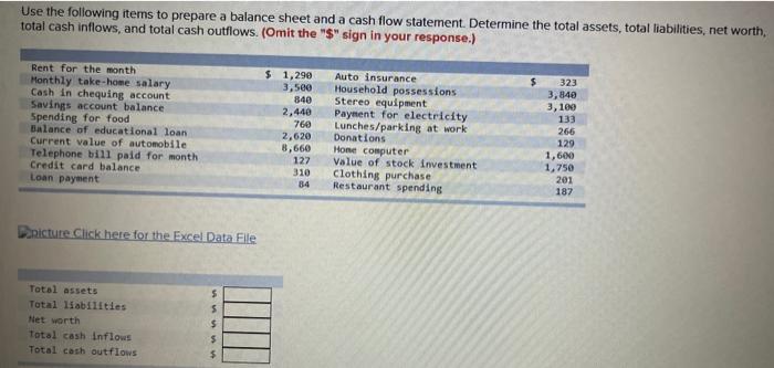 Solved Use the following items to prepare a balance sheet | Chegg.com