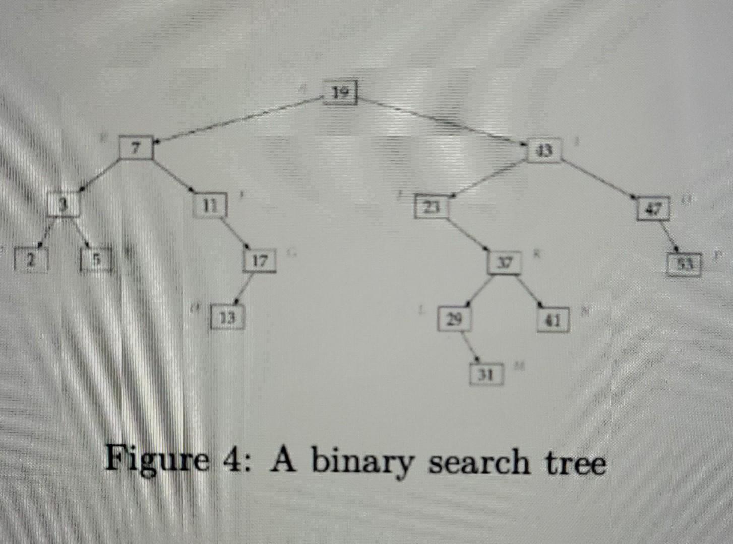 Write a C++ program that takes as input a binary tree | Chegg.com