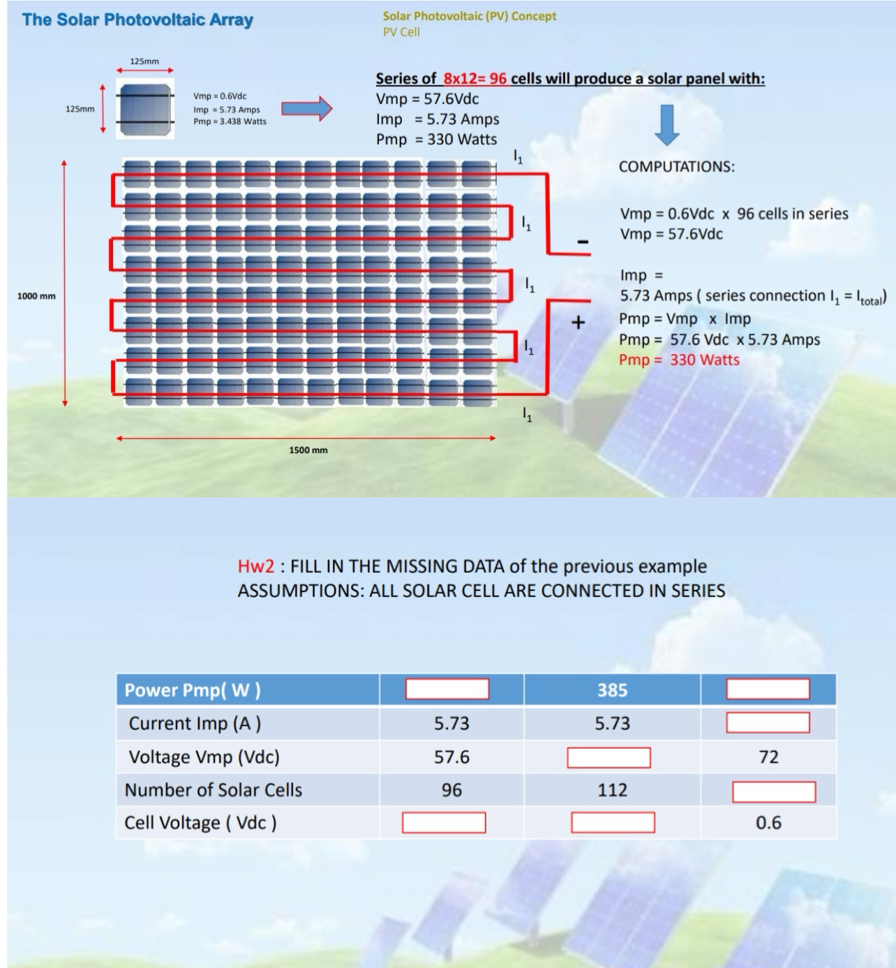 Solved The Solar Photovoltaic ArraySolar Photovoltaic (PV) | Chegg.com