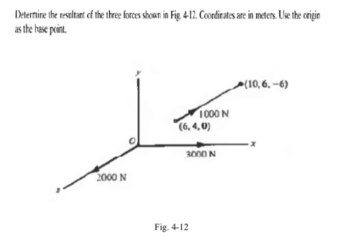 Solved Determine the resultant of the three forces shown in | Chegg.com