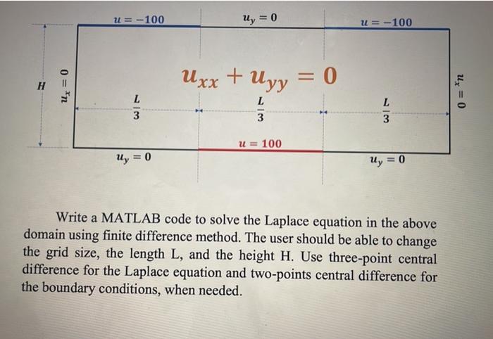 Solved Write a MATLAB code to solve the Laplace equation in | Chegg.com