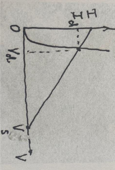 The Shockley diode equation is I = I[exp{V / nkT}1].