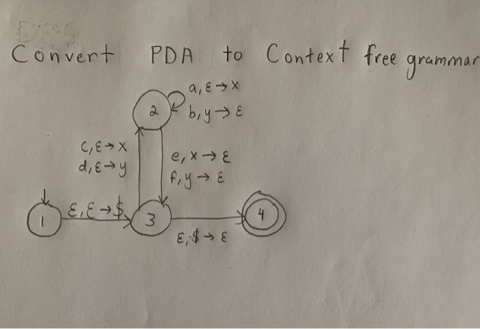 Solved Convert PDA To Context Free Grammar Ba, &xx Af Bye C, | Chegg.com