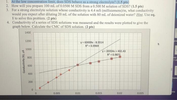 1. At the low concentration limit, does SDS behave as a strong electrolyte? (1.5 pts)
2. How will you prepare \( 100 \mathrm{