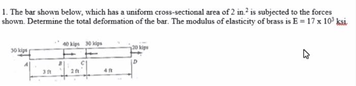Solved 1. The bar shown below, which has a uniform | Chegg.com