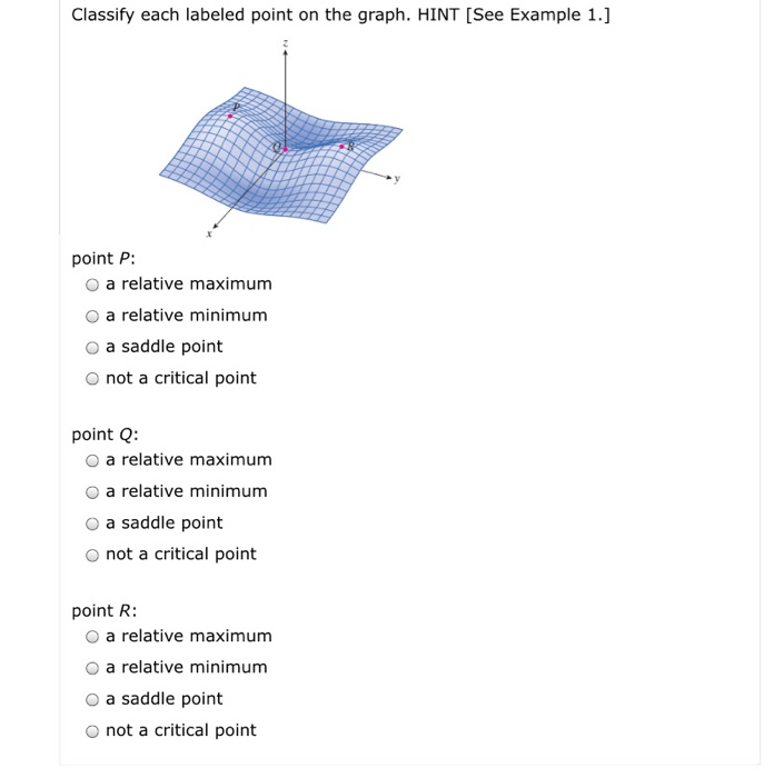 Solved Classify each labeled point on the graph. HINT (See | Chegg.com