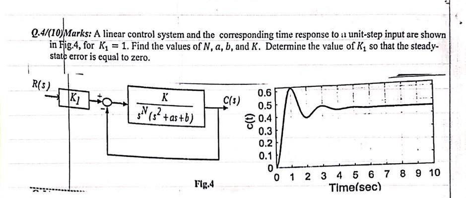 Solved Q.4/(10)Marks: A linear control system and the | Chegg.com
