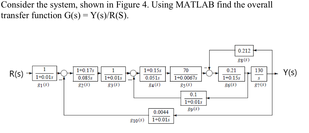 Solved Consider the system, shown in Figure 4. ﻿Using MATLAB | Chegg.com