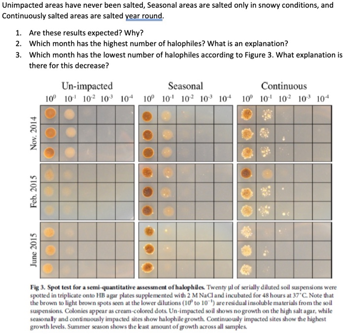 Solved Unimpacted areas have never been salted, Seasonal | Chegg.com