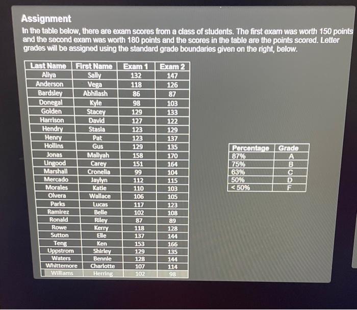 Assignment In the table below, there are exam scores | Chegg.com