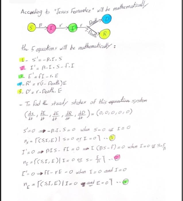 Solved 1 Why F B Is Positive 2 Why Can I Simplify The J Chegg Com