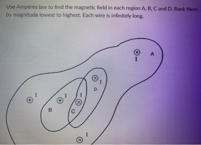Solved Use Amperes law to find the magnetic field in each | Chegg.com