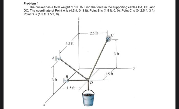 Solved Problem 1 The bucket has a total weight of 100 lb. | Chegg.com