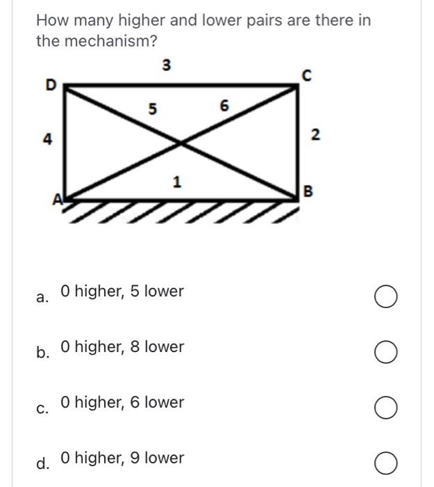 How many higher and lower pairs are there in the mechanism?
a. O higher, 5 lower
b. O higher, 8 lower
c. O higher, 6 lower