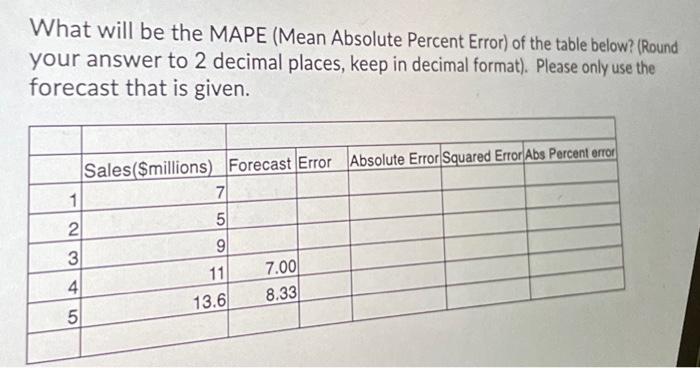 Solved What will be the MAPE (Mean Absolute Percent Error) | Chegg.com