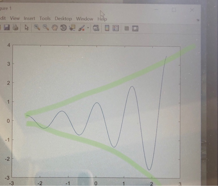 Solved how to add the green two lines in Matlab this is the | Chegg.com