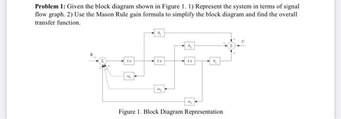 Solved Problem 1: Given The Block Diagram Shown In Figure 1. | Chegg.com