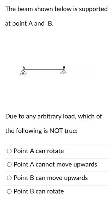 Solved The beam shown below is supported at point A and B. B | Chegg.com