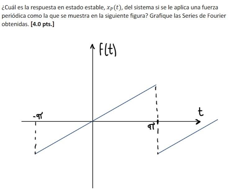 ¿Cuál es la respuesta en estado estable, \( x_{P}(t) \), del sistema si se le aplica una fuerza periódica como la que se mues