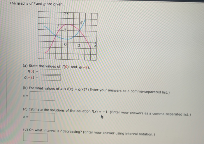 Solved The graphs of f and g are given. 2 2 (a) State the | Chegg.com