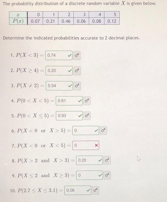 Solved The probability distribution of a discrete random | Chegg.com