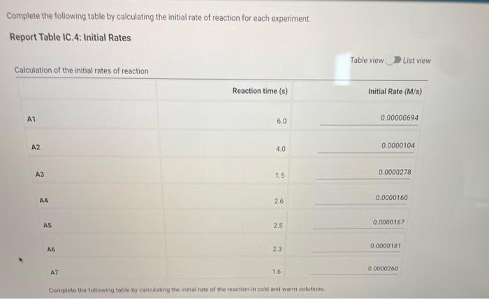 Solved Complete the following table by calculating the | Chegg.com