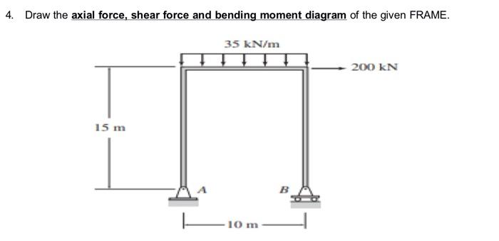 Solved Draw the axial force, shear force and bending moment | Chegg.com