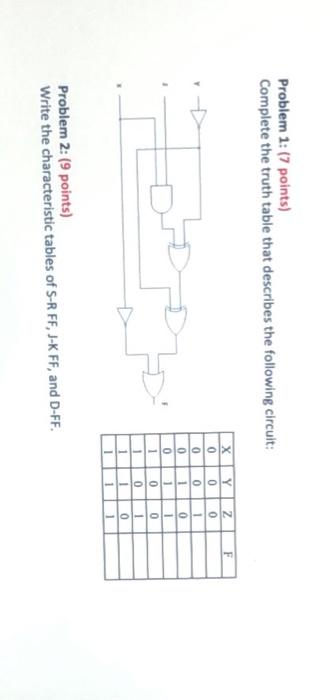 Solved Problem 1: (7 points) Complete the truth table that | Chegg.com