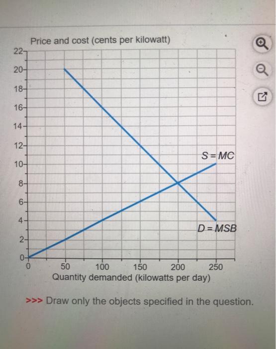 solved-the-graph-shows-the-unregulated-market-for-chegg