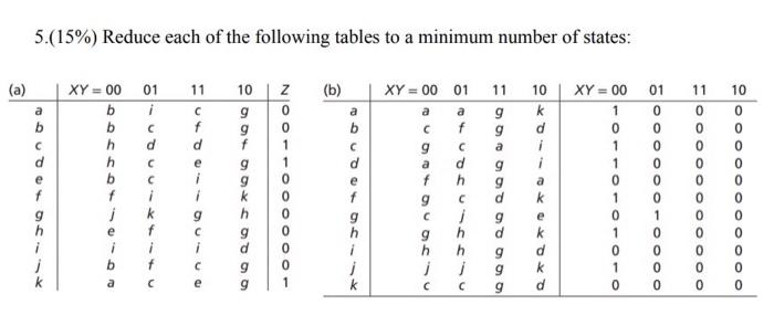 Solved 5.(15\%) Reduce each of the following tables to a | Chegg.com