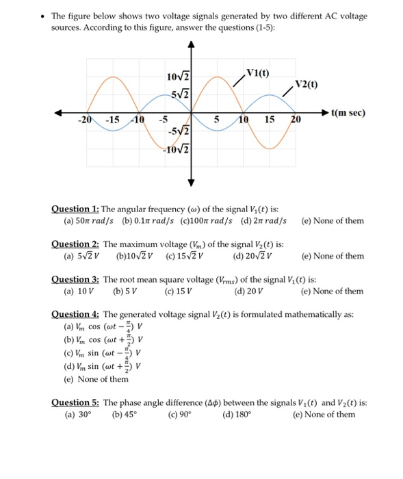 Solved The figure below shows two voltage signals generated | Chegg.com