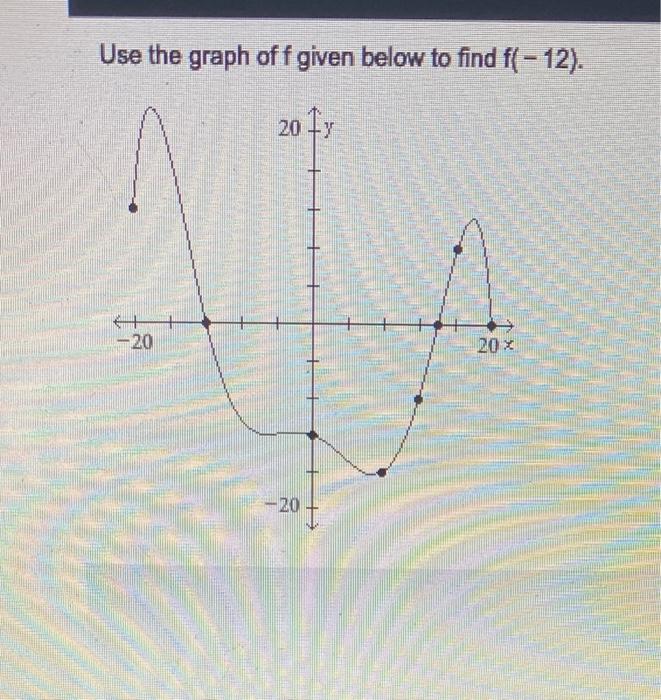 Solved Use the graph off given below to find f(-12). 20 +y 4 | Chegg.com