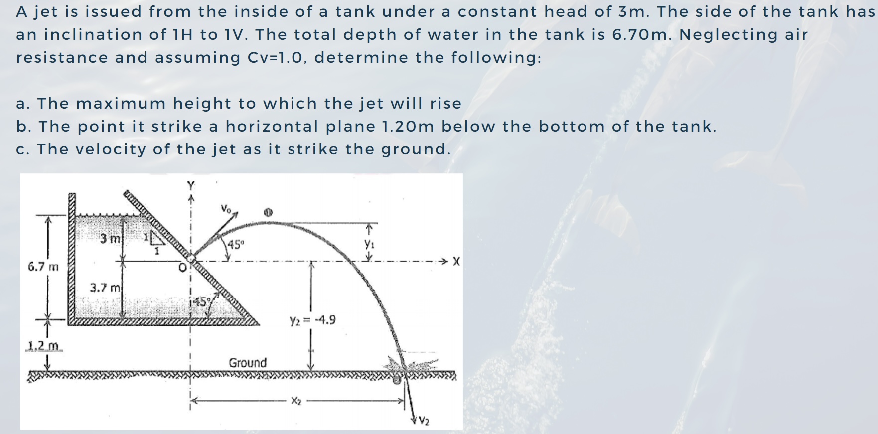 Solved A jet is issued from the inside of a tank under a | Chegg.com