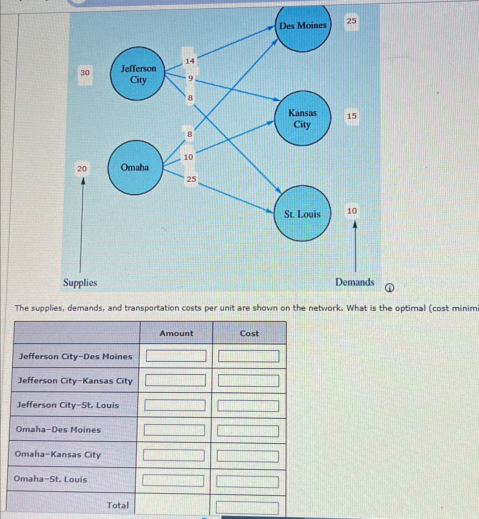 Solved Consider the following network representation of a | Chegg.com