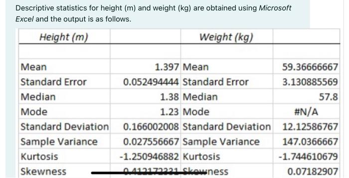 Solved Descriptive statistics for height (m) and weight (kg) | Chegg.com