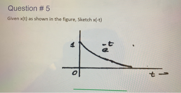 Solved Question # 5 Given x(t) as shown in the figure, | Chegg.com