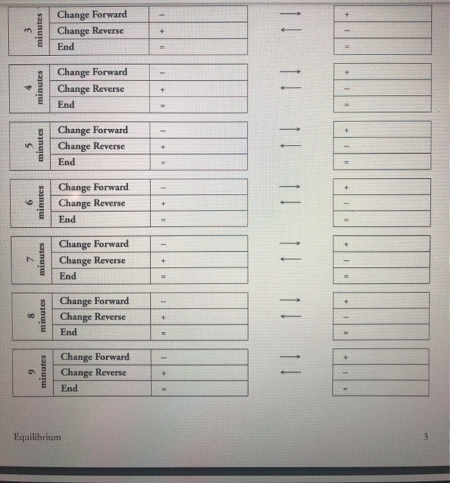 complete this chart using the following data initial