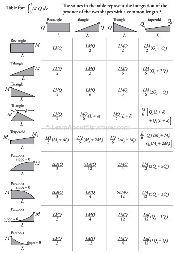 Solved First Semester 2020 Assignment - Revision Question 1 | Chegg.com