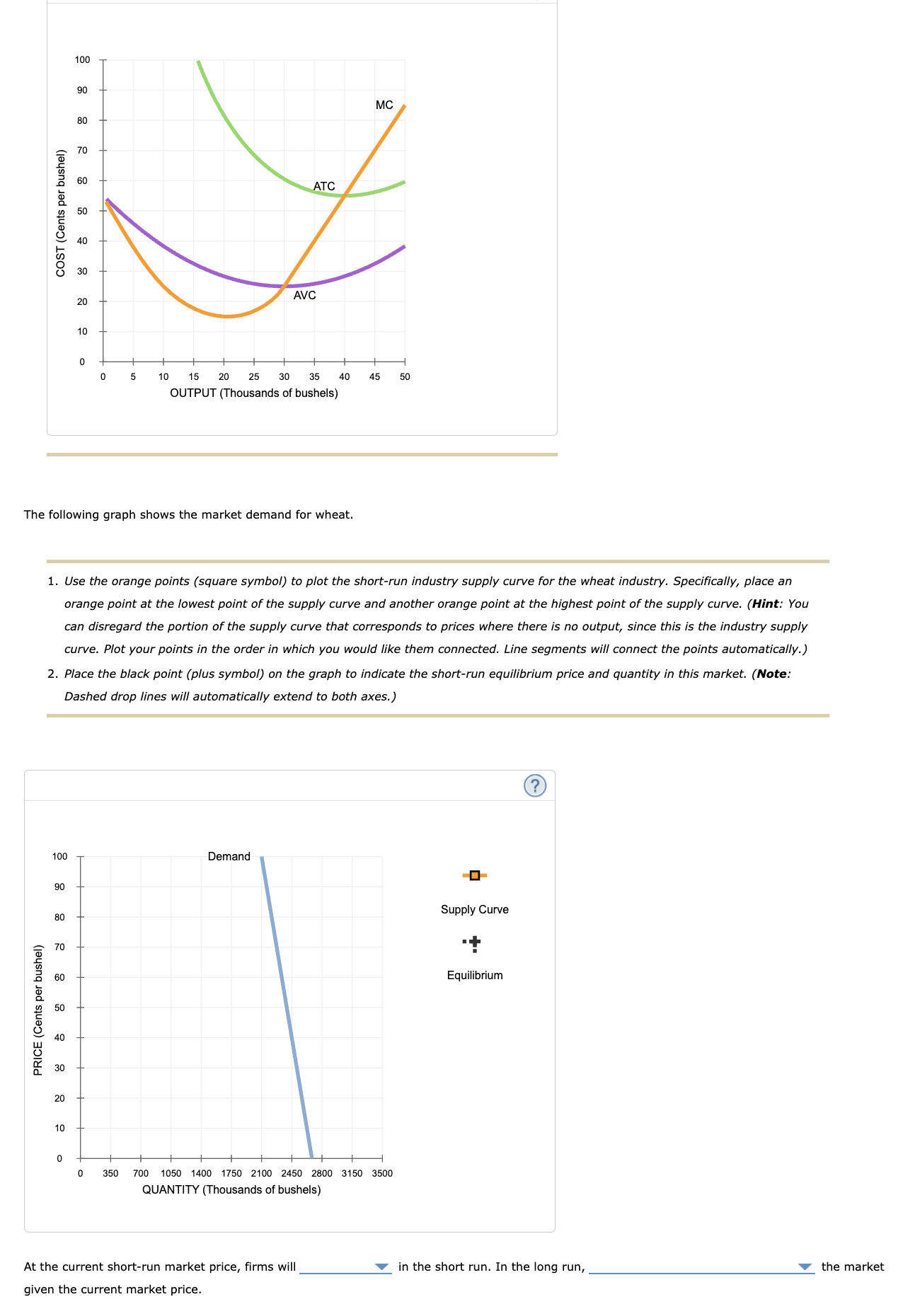 Solved The following graph shows the market demand for | Chegg.com