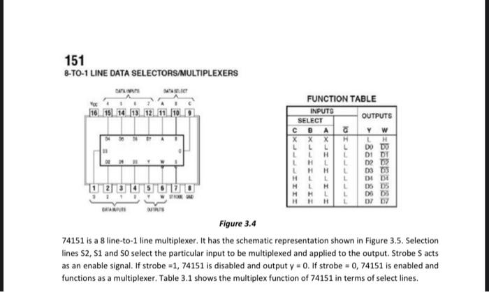 151
8-TO-1 LINE DATA SELECTORS/MULTIPLEXERS
FUNCTION TABLE
Figure \( 3.4 \)
74151 is a 8 line-to-1 line multiplexer. It has t