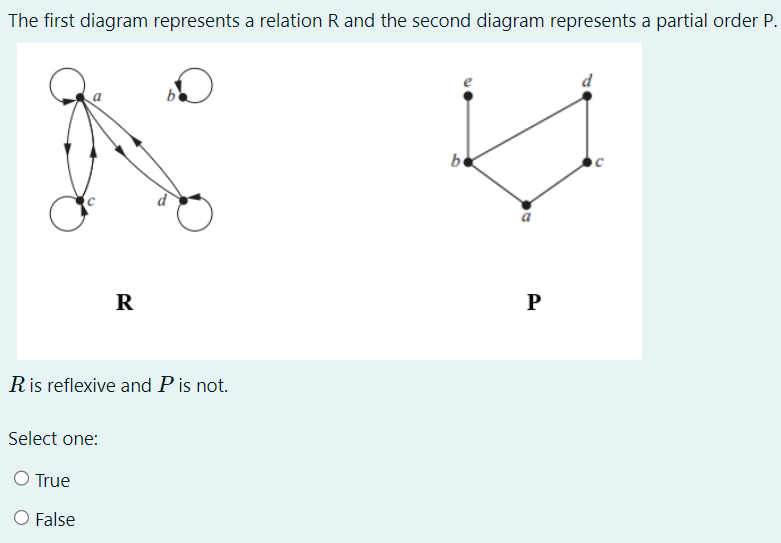 Solved The first diagram represents a relation R ﻿and the | Chegg.com