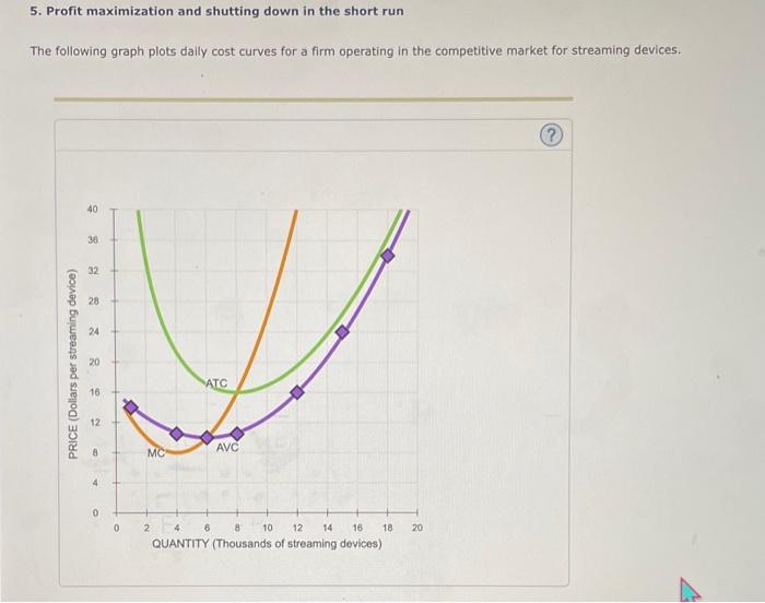 Solved 5. Profit maximization and shutting down in the short | Chegg.com