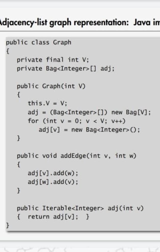 Solved djacency-list graph representation: Java in public | Chegg.com