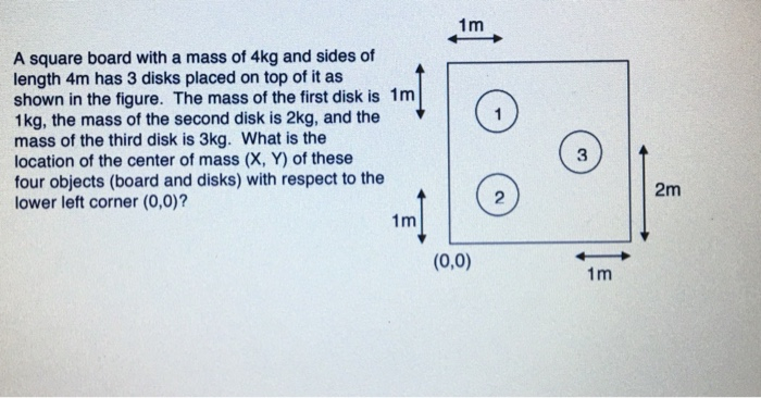 solved-1m-a-square-board-with-a-mass-of-4kg-and-sides-of-chegg